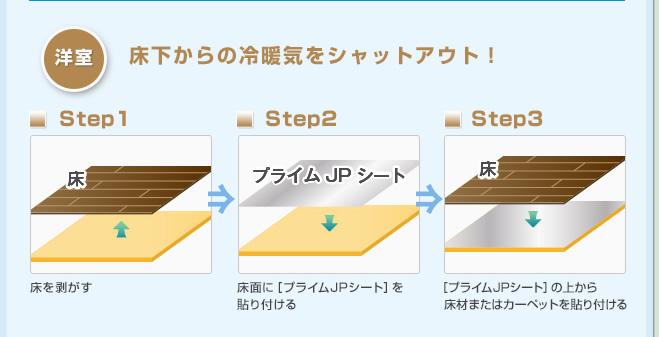 床下からの冷暖気をシャットアウト！